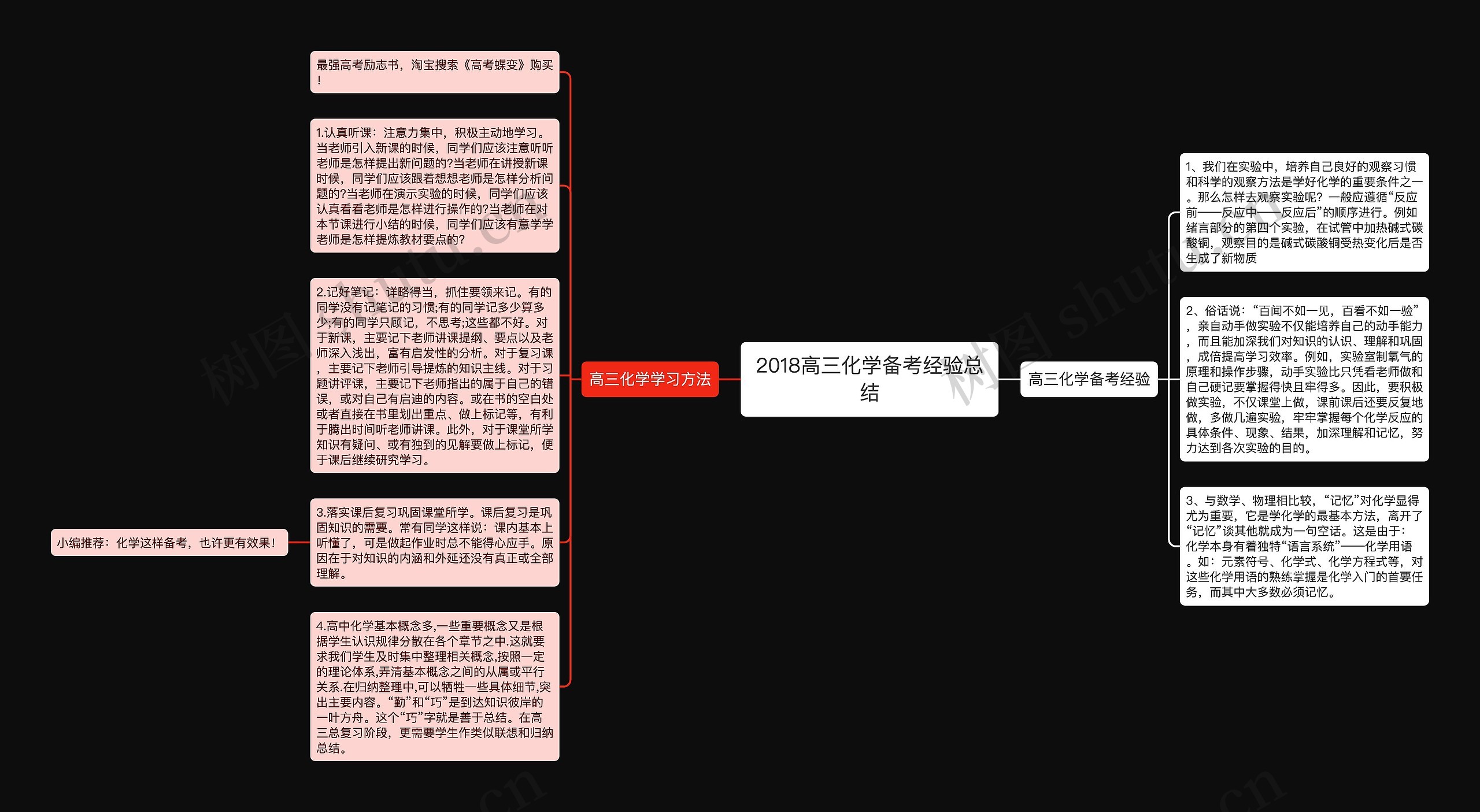 2018高三化学备考经验总结思维导图