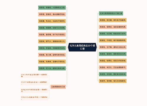 化学元素周期表前20个顺口溜