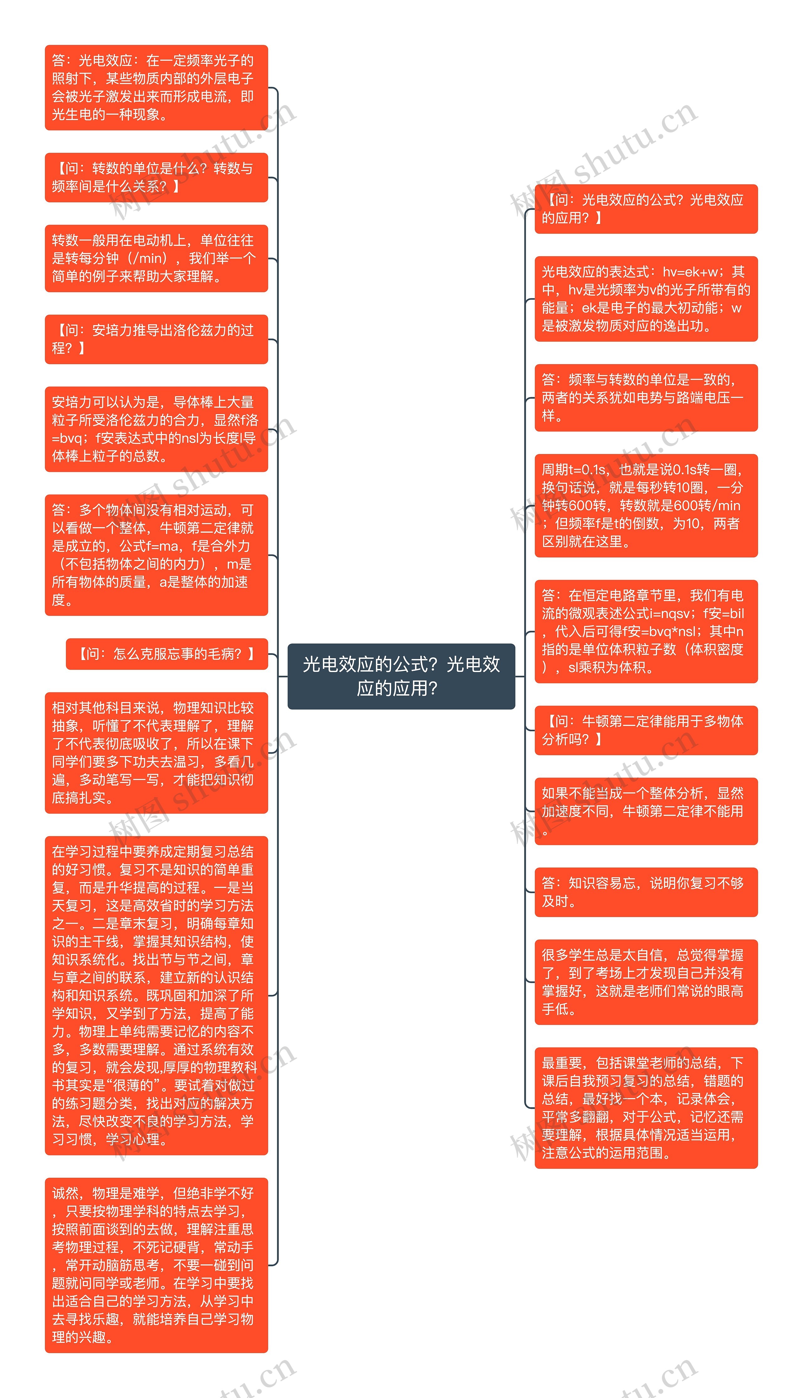 光电效应的公式？光电效应的应用？思维导图