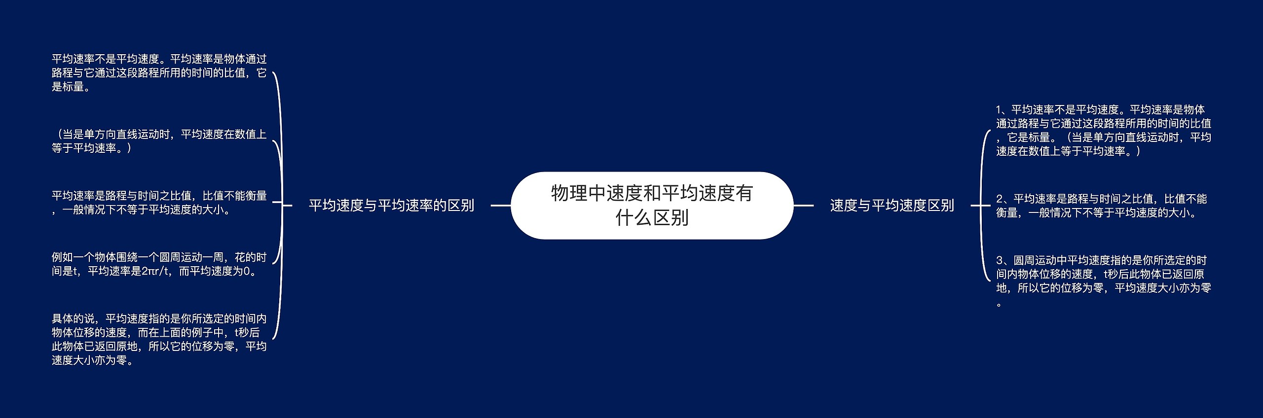 物理中速度和平均速度有什么区别 物理中速度和平均速度有什么区别