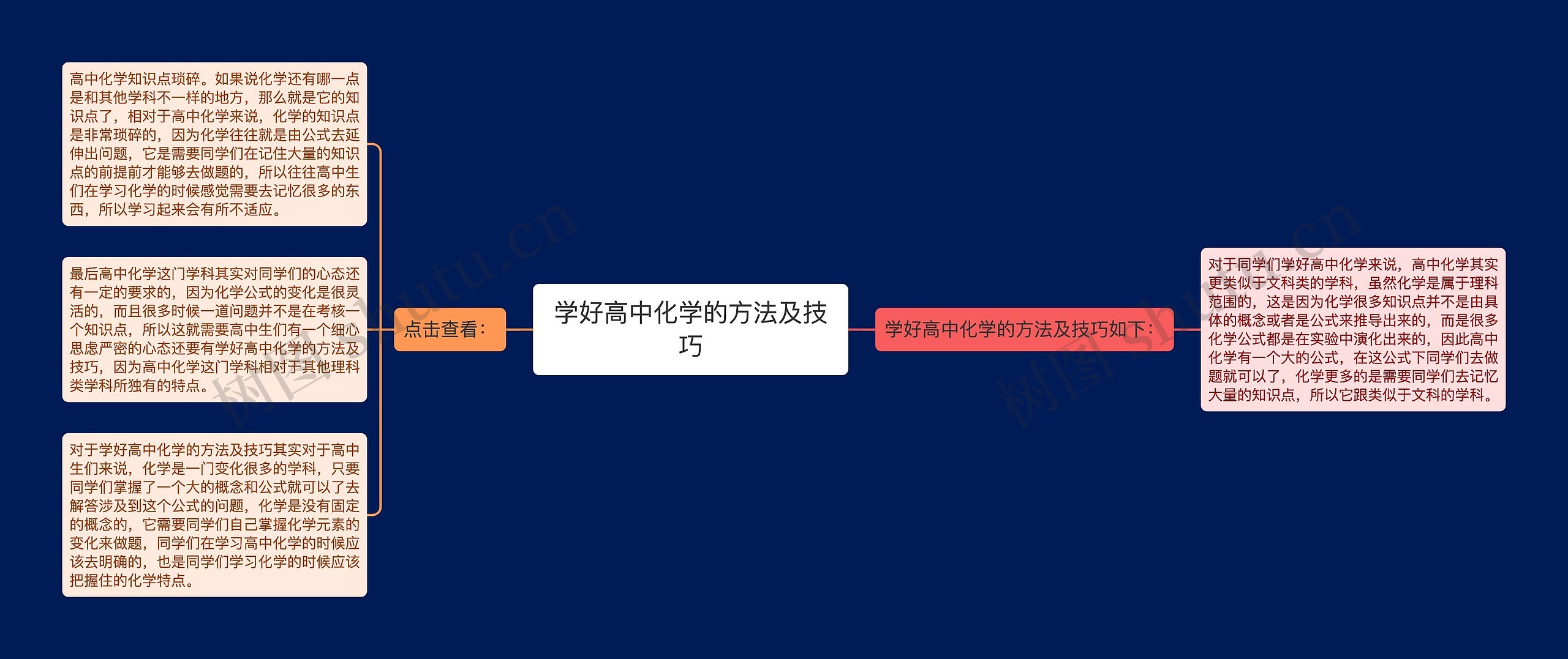 学好高中化学的方法及技巧思维导图