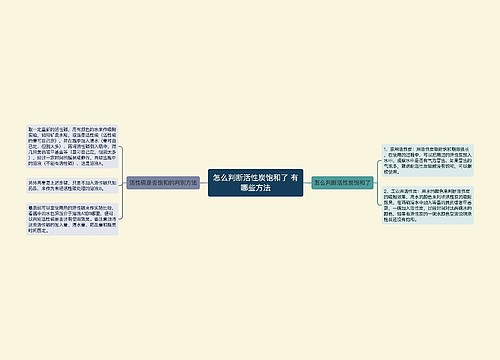 怎么判断活性炭饱和了 有哪些方法