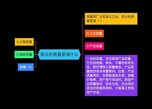 狭义的质量是指什么