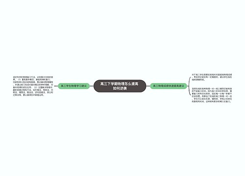 高三下学期物理怎么提高 如何逆袭