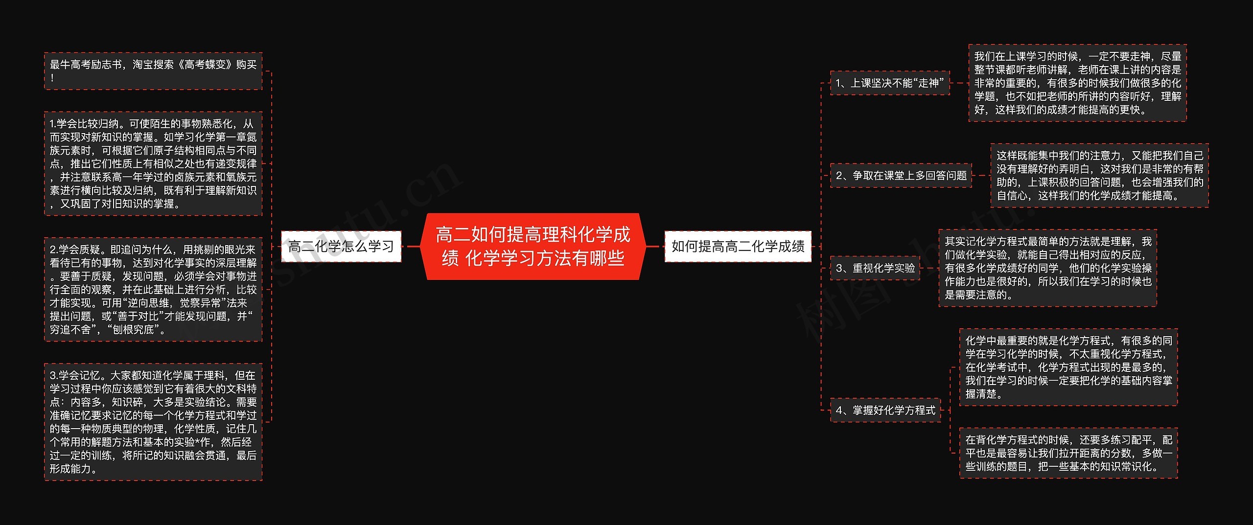 高二如何提高理科化学成绩 化学学习方法有哪些思维导图