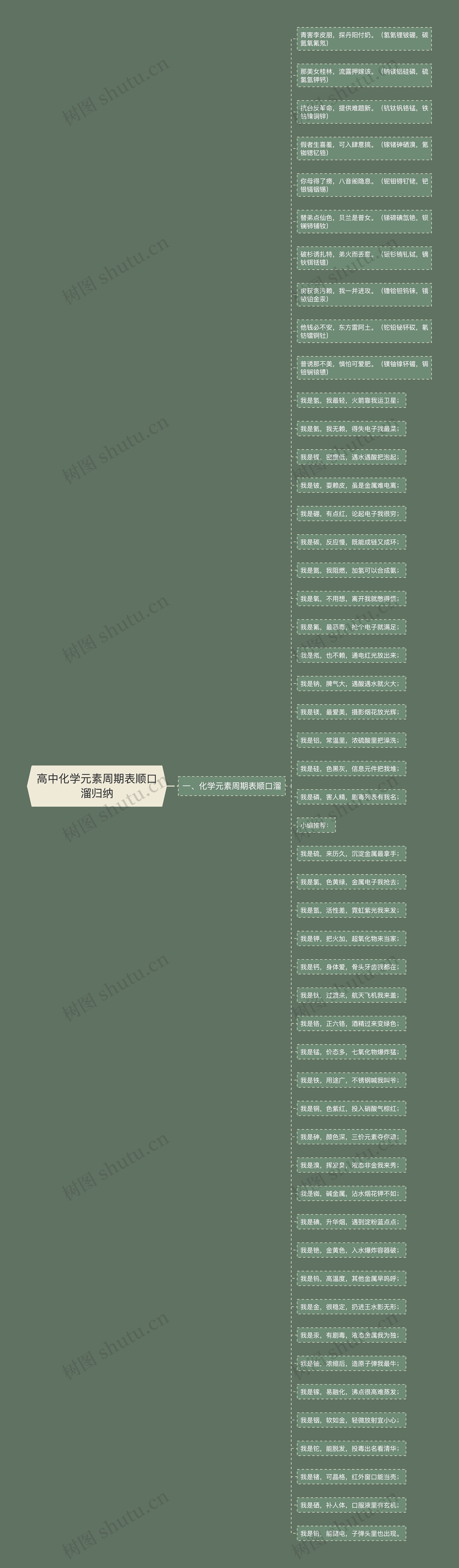 高中化学元素周期表顺口溜归纳