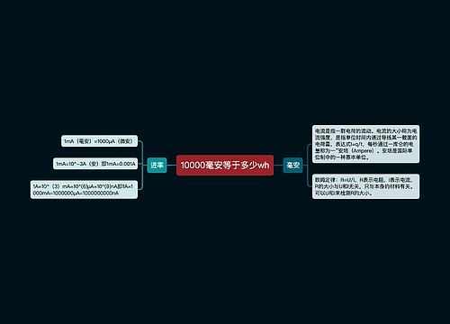 10000毫安等于多少wh