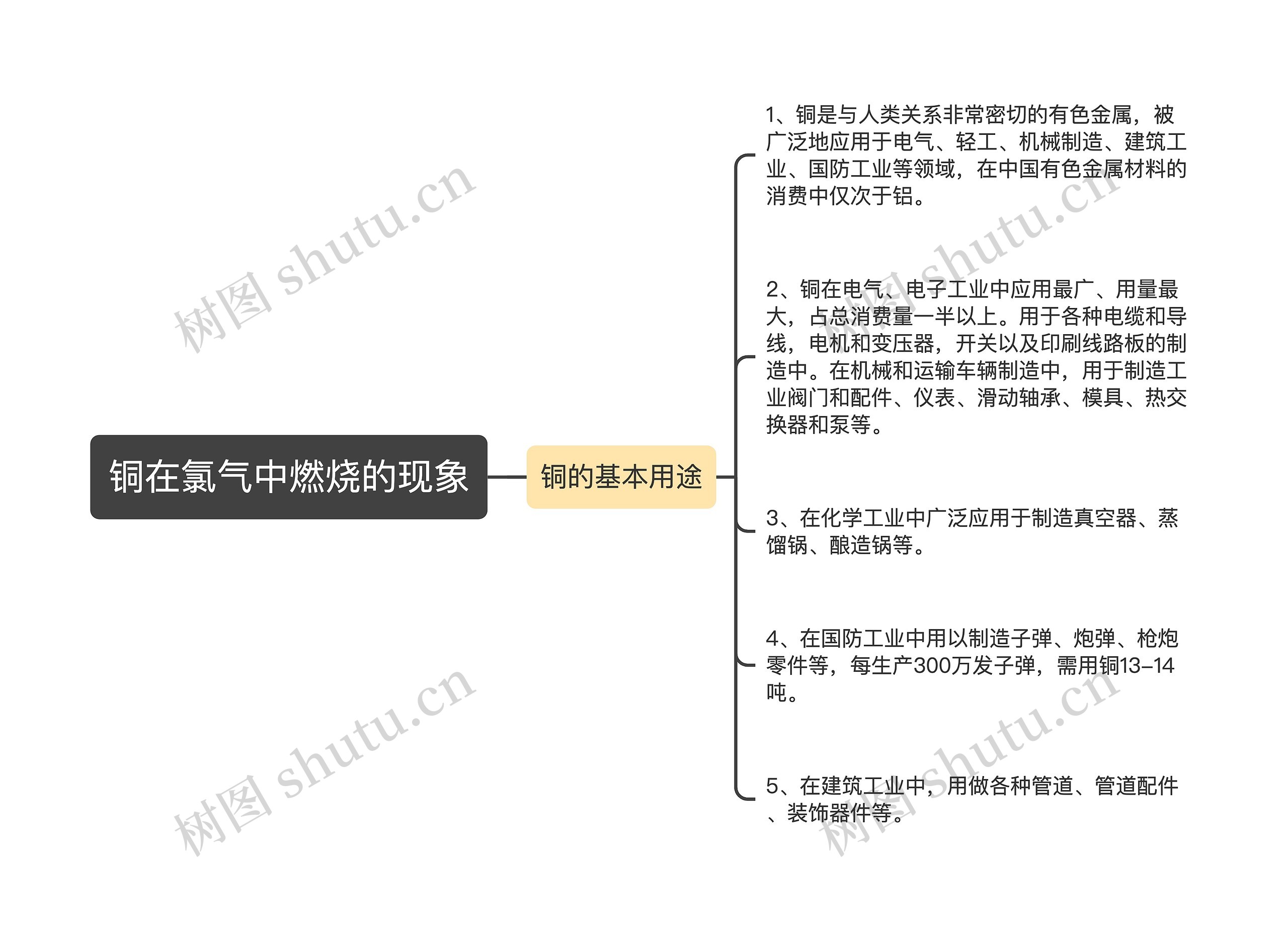 铜在氯气中燃烧的现象