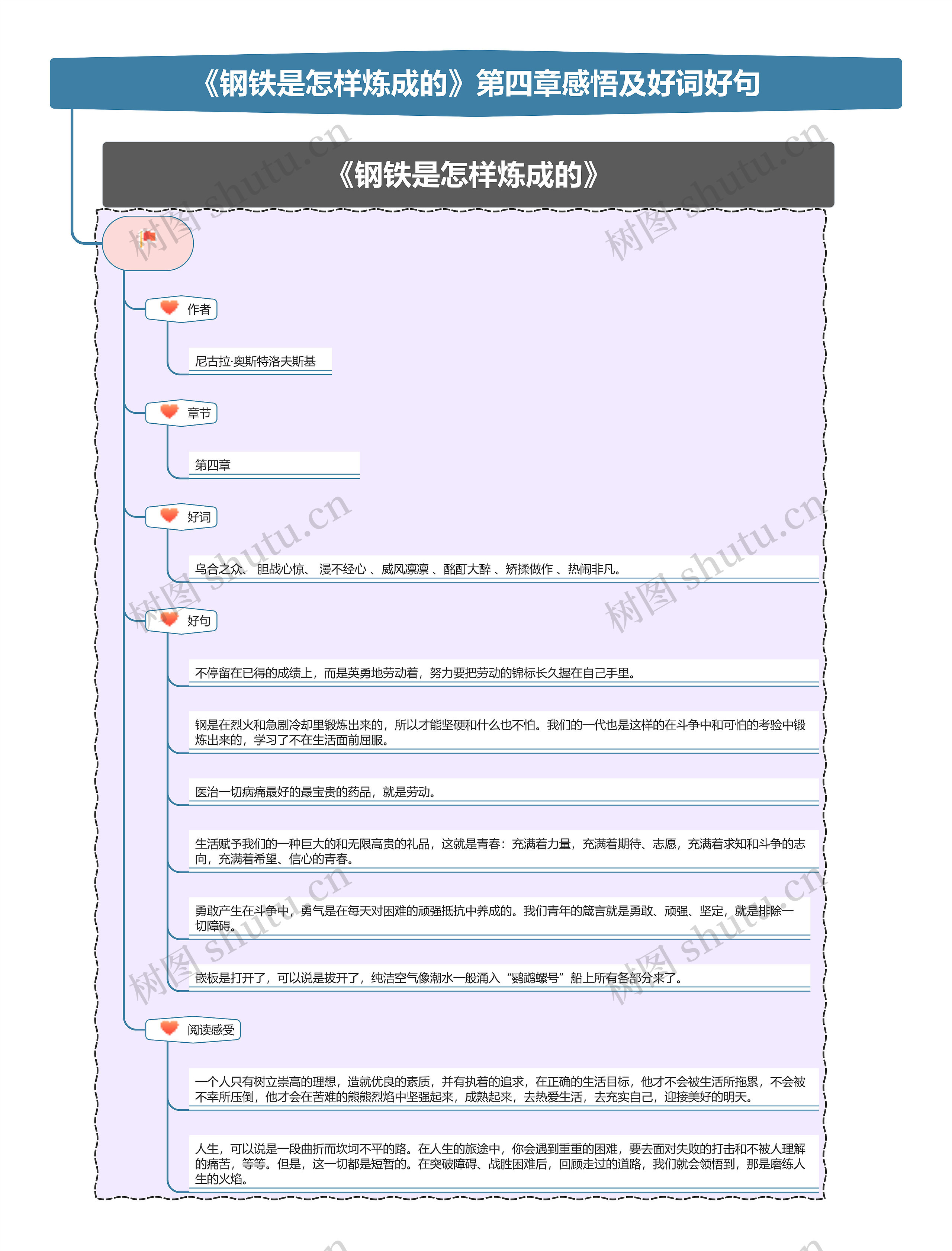 《钢铁是怎样炼成的》第四章感悟及好词好句思维导图