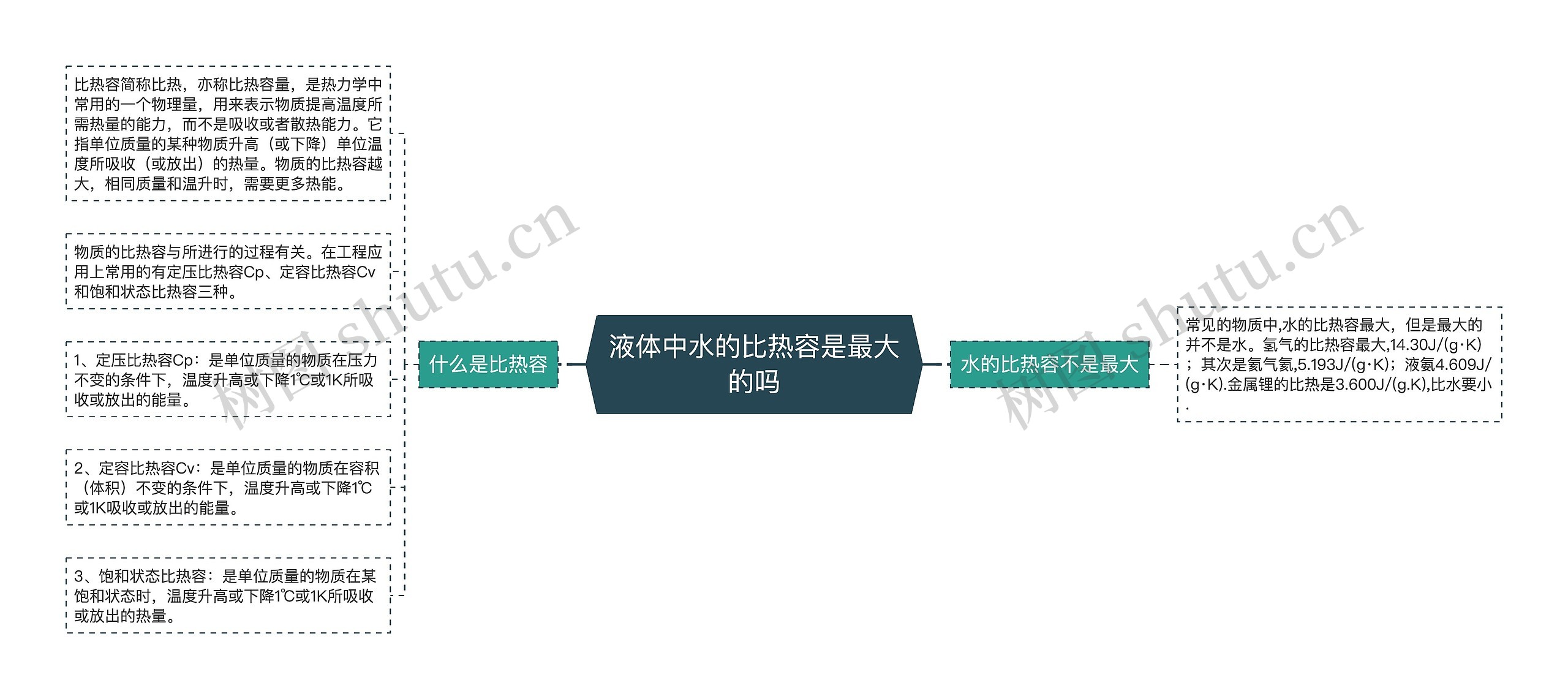 液体中水的比热容是最大的吗 液体中水的比热容是最大的吗
