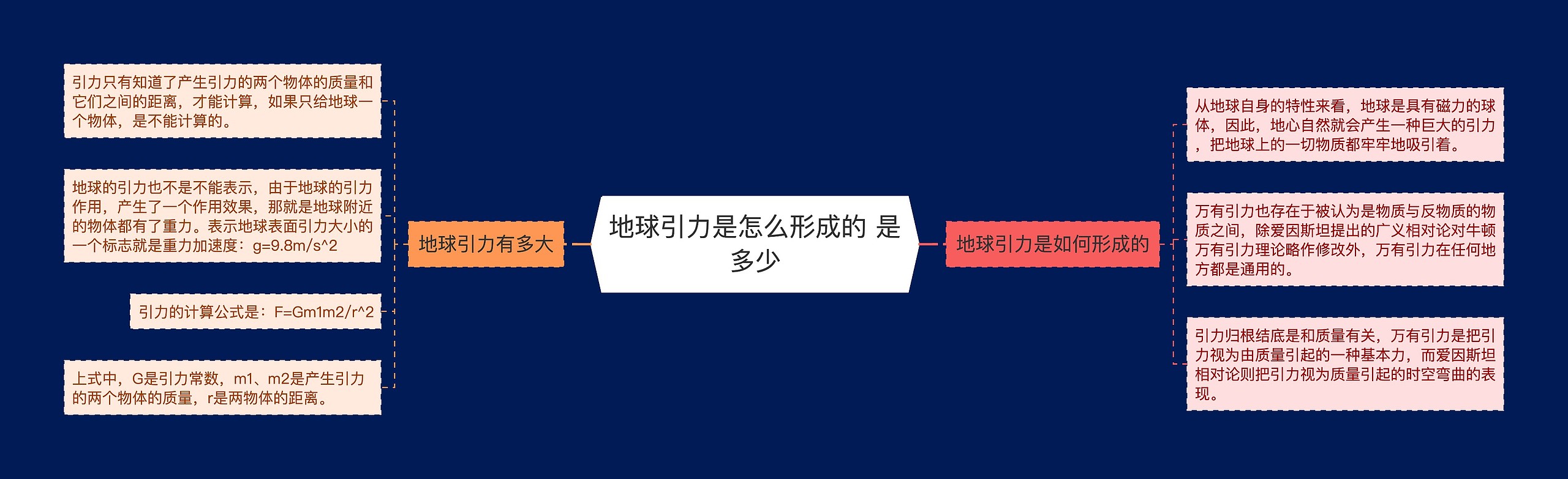 地球引力是怎么形成的 是多少思维导图