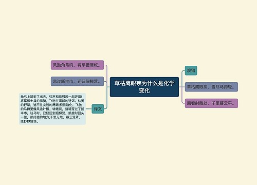 草枯鹰眼疾为什么是化学变化