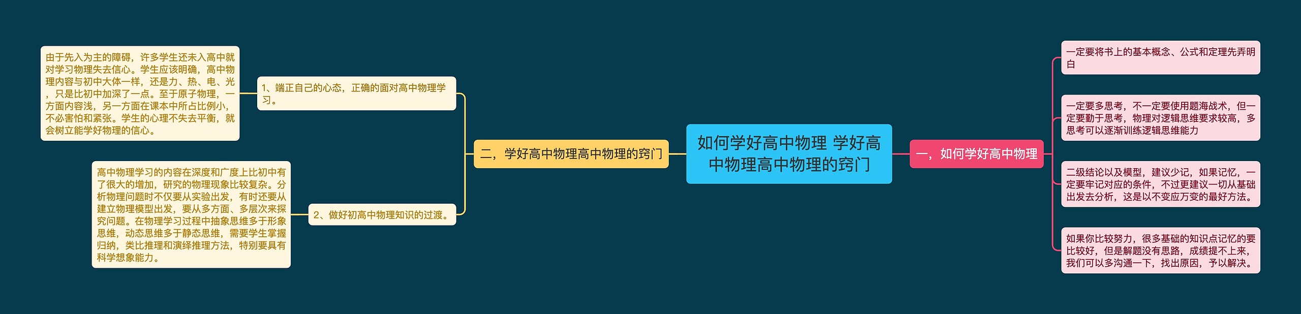 如何学好高中物理 学好高中物理高中物理的窍门