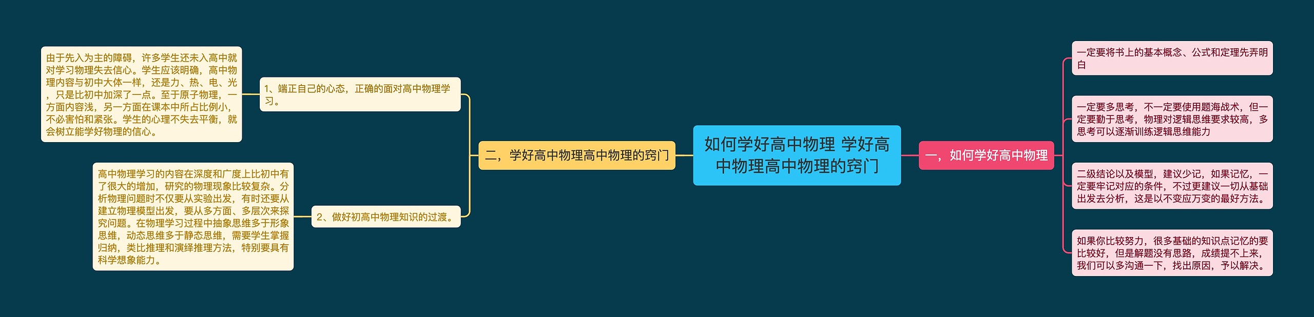 如何学好高中物理 学好高中物理高中物理的窍门思维导图