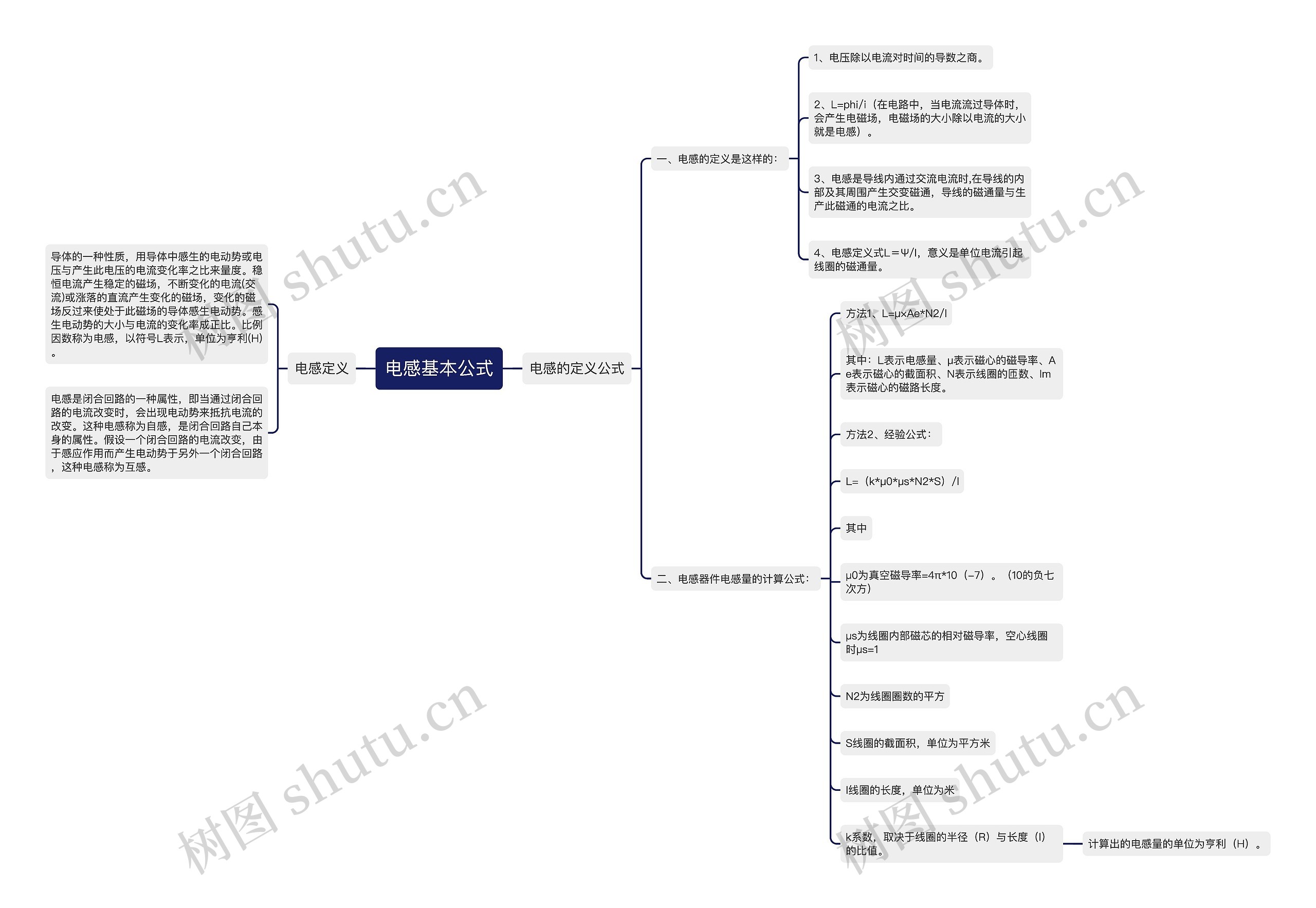 电感基本公式思维导图