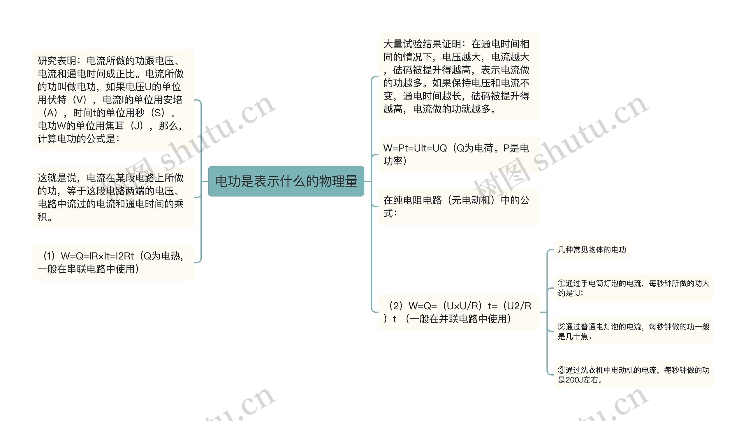 电功是表示什么的物理量