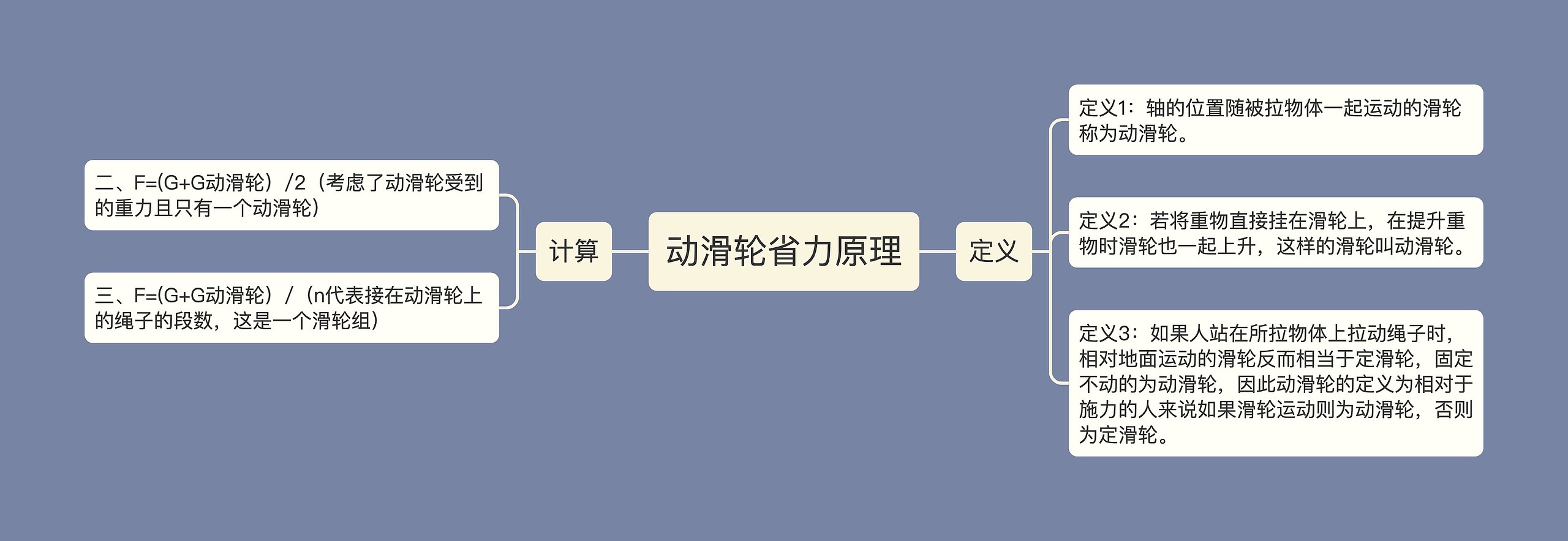 动滑轮省力原理