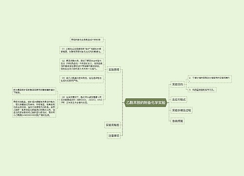 乙酰苯胺的制备化学实验