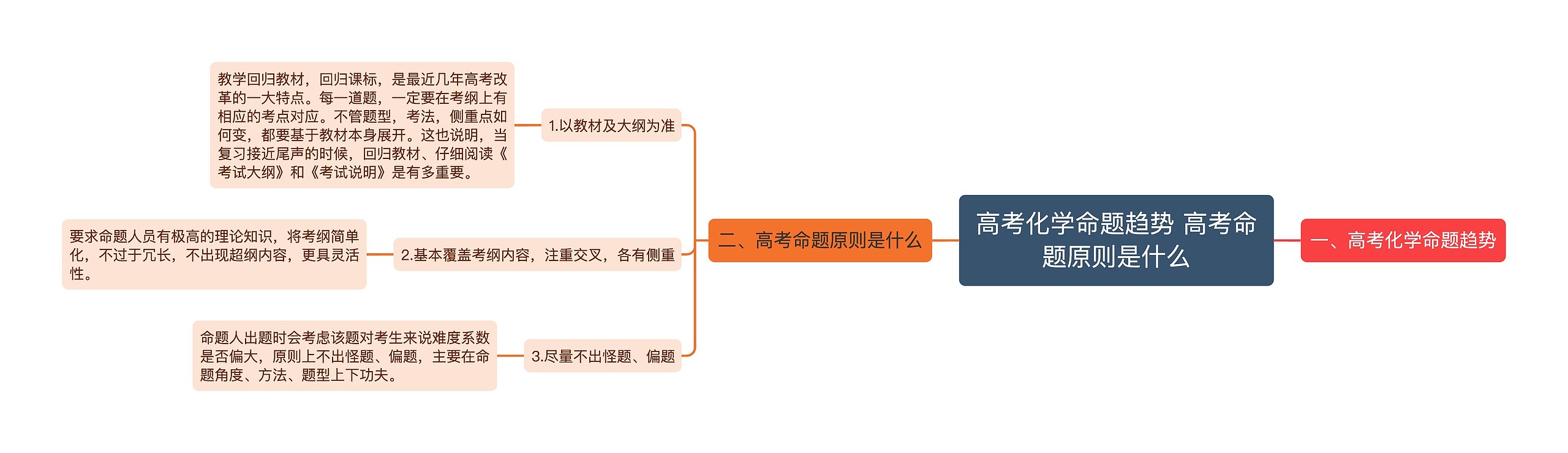 高考化学命题趋势 高考命题原则是什么