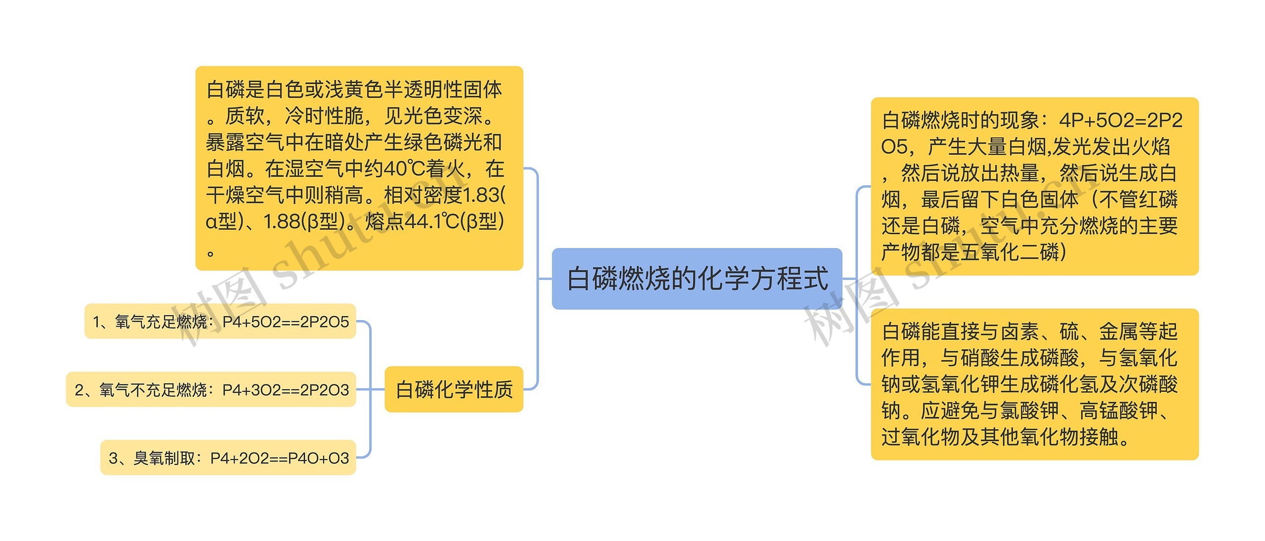 白磷燃烧的化学方程式思维导图