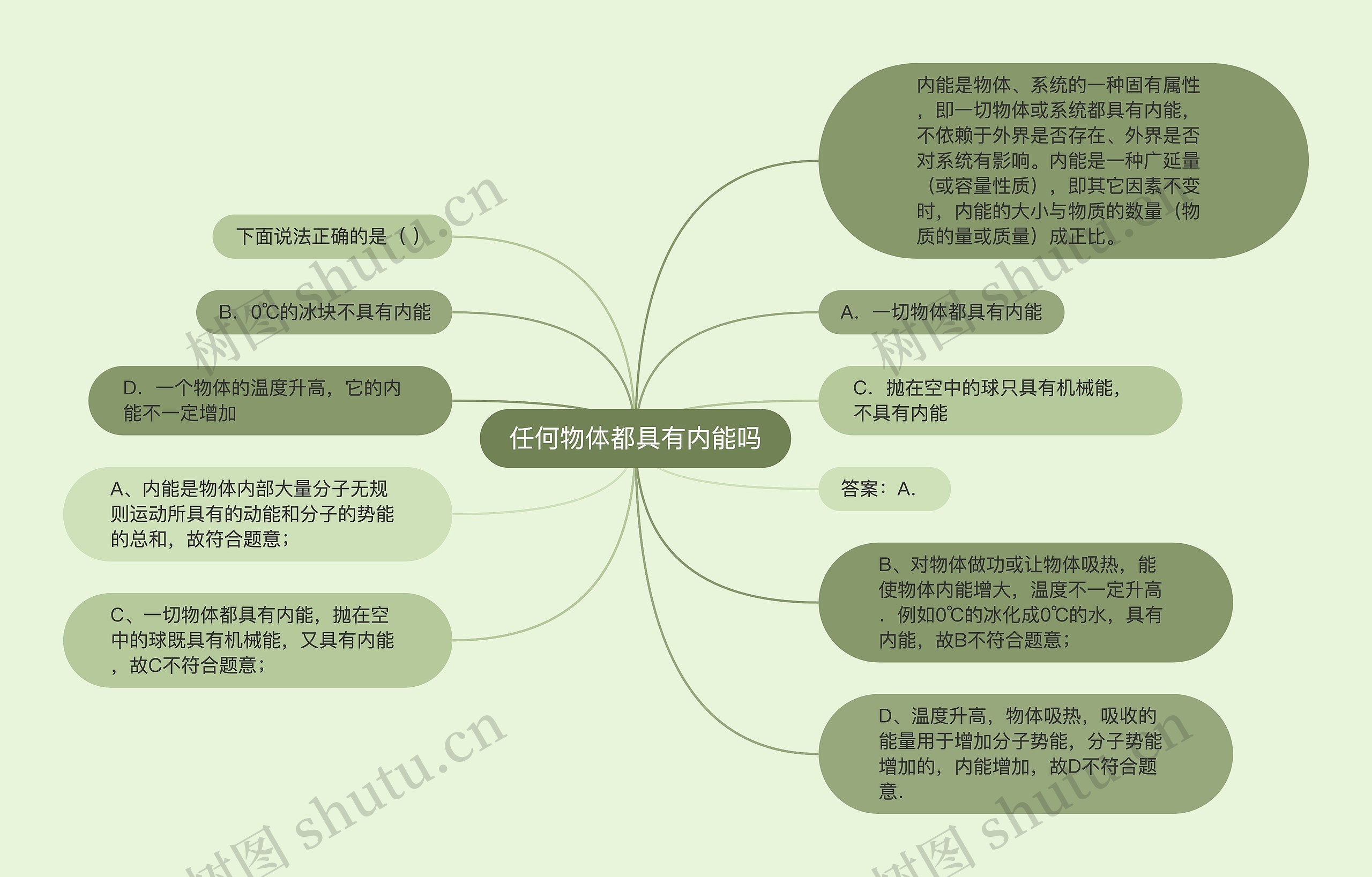 任何物体都具有内能吗