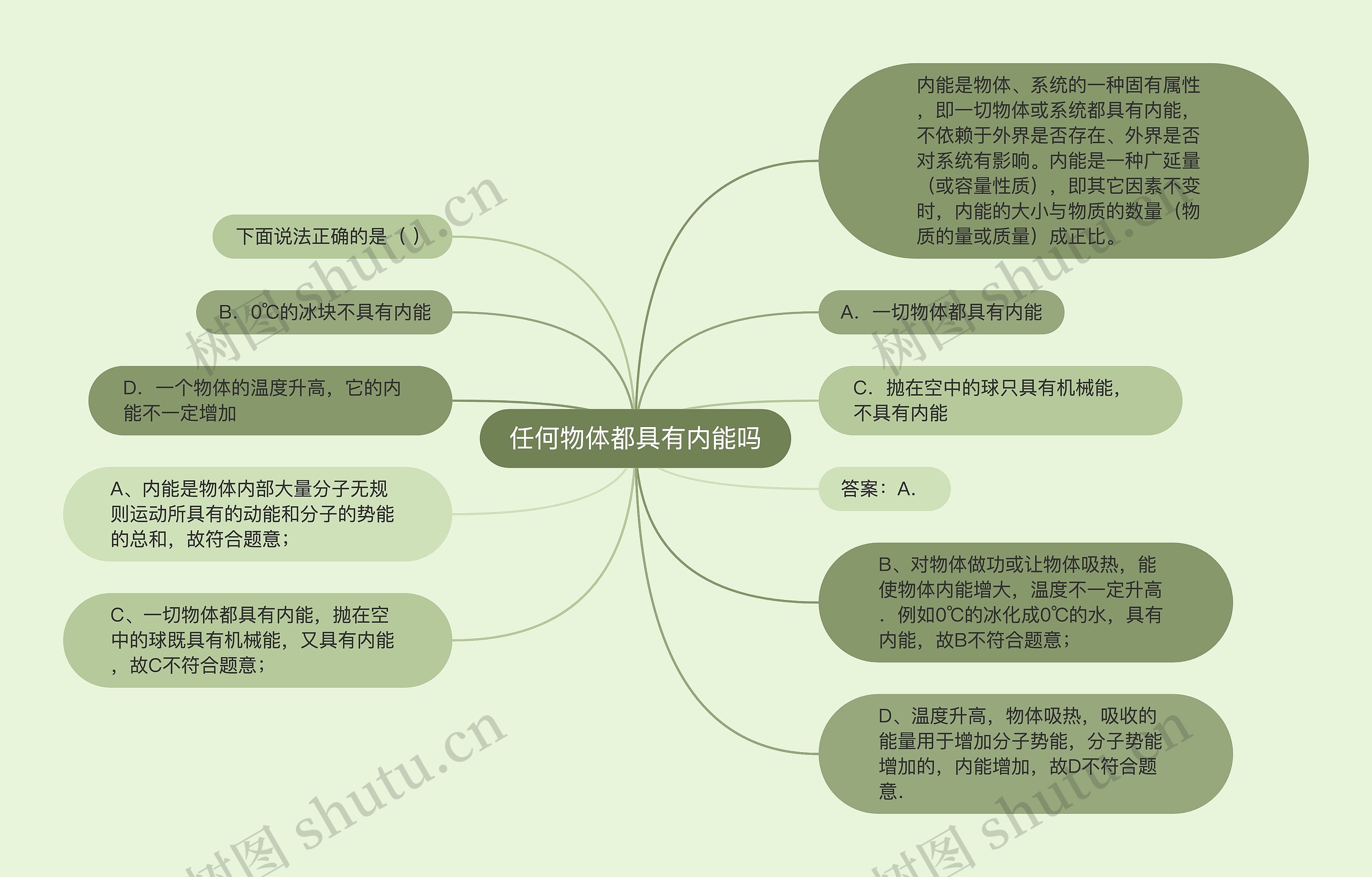 任何物体都具有内能吗思维导图