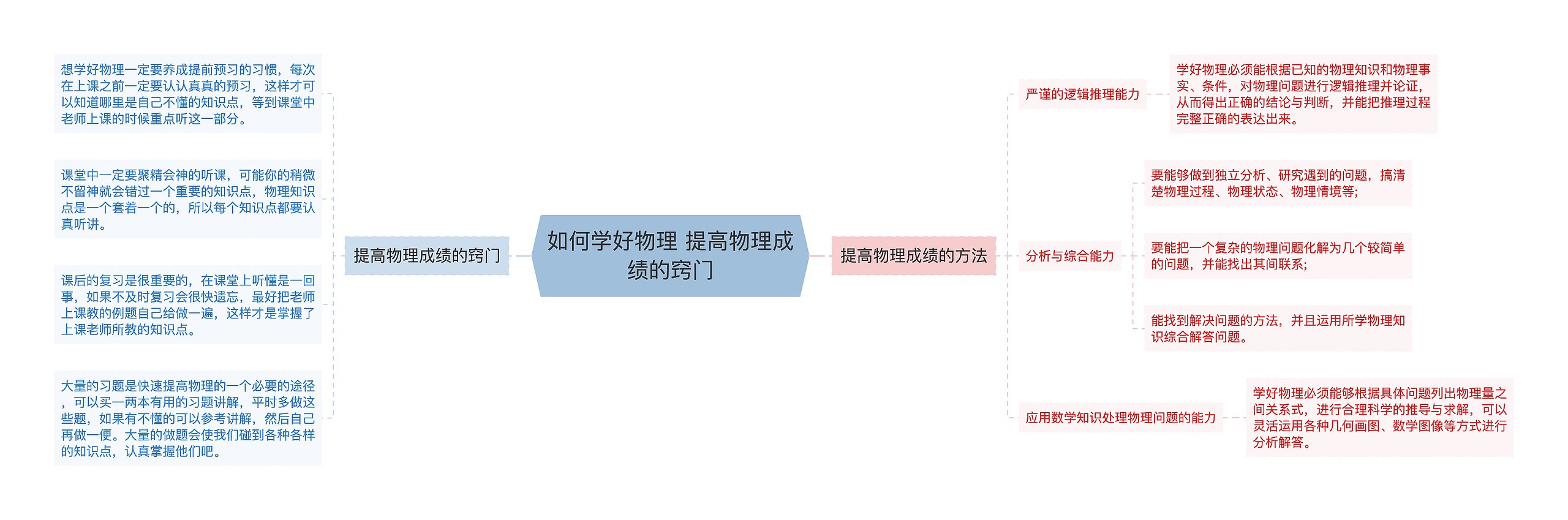 如何学好物理 提高物理成绩的窍门