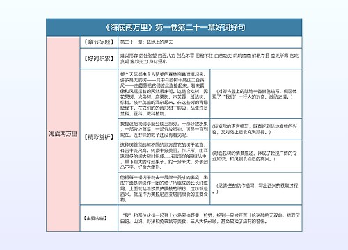 《海底两万里》第一卷第二十一章好词好句的思维导图