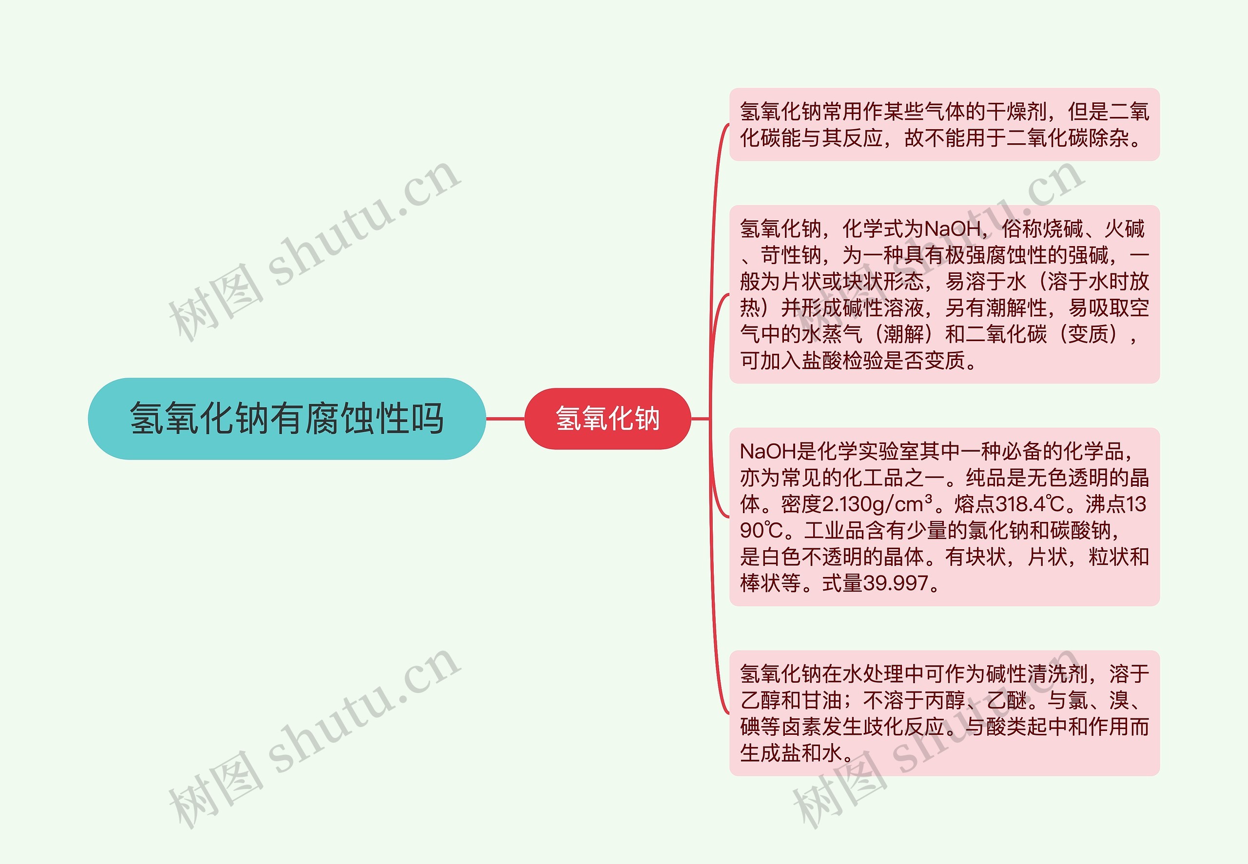 氢氧化钠有腐蚀性吗思维导图高清图 氢氧化钠有腐蚀性吗思维导图