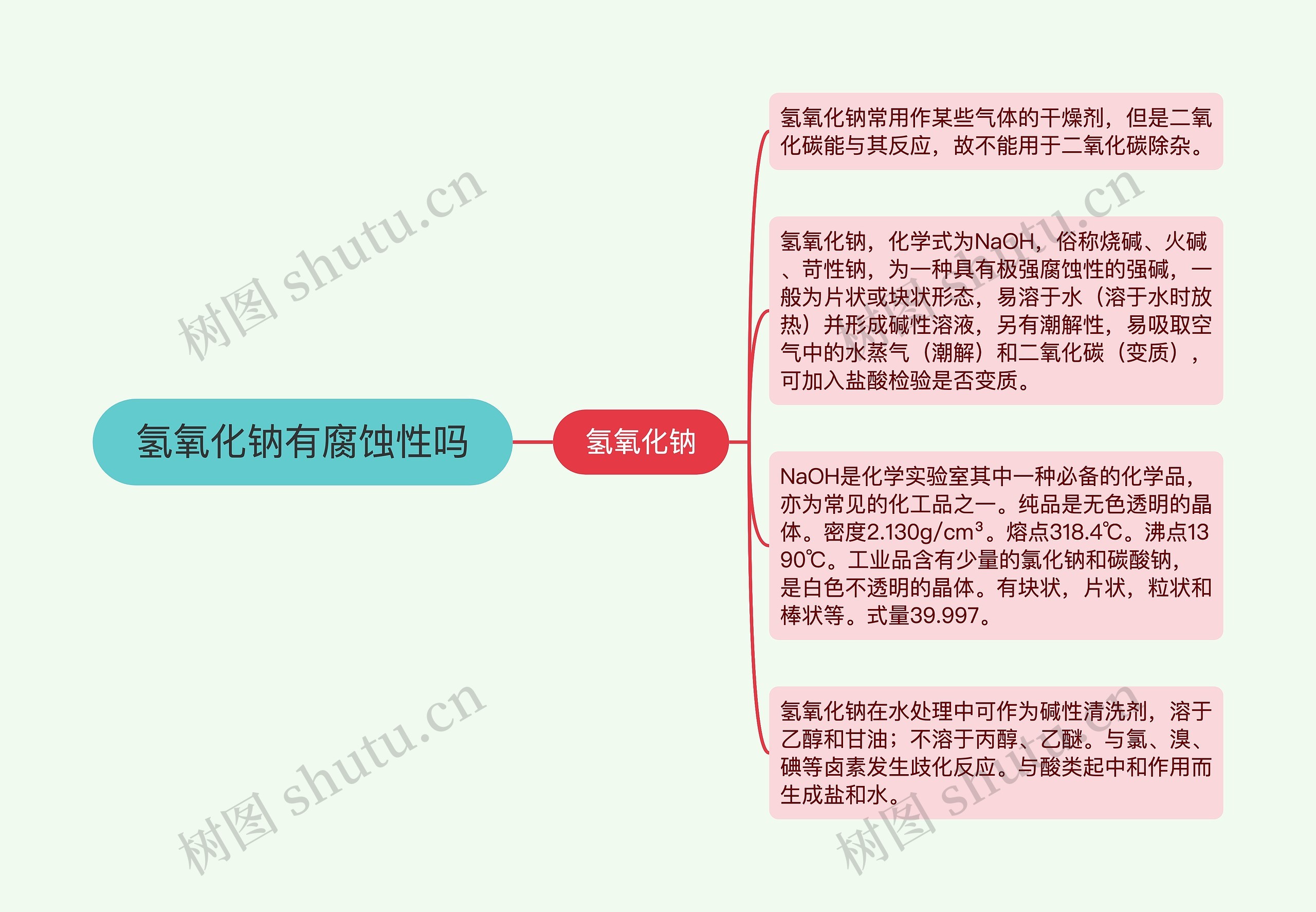 氢氧化钠有腐蚀性吗思维导图