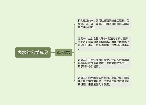 卤水的化学成分