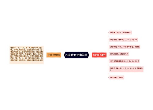 ru是什么元素符号