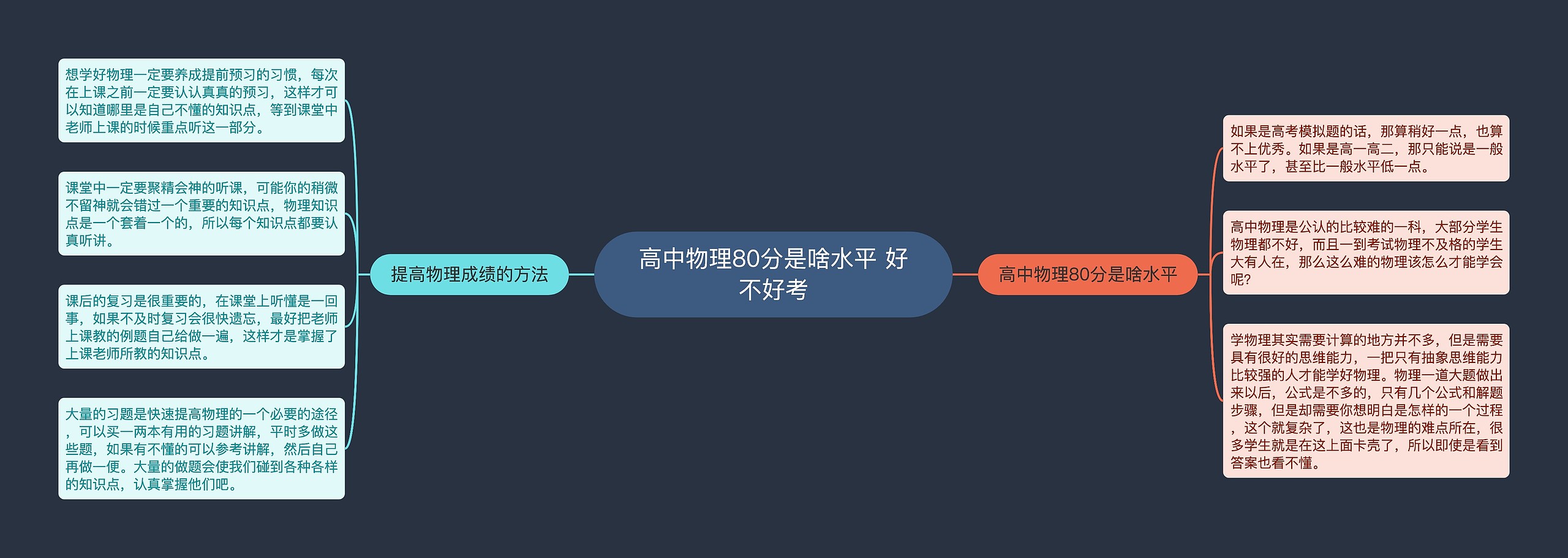 高中物理80分是啥水平 好不好考思维导图高清图 高中物理80分是啥水平 好不好考思维导图