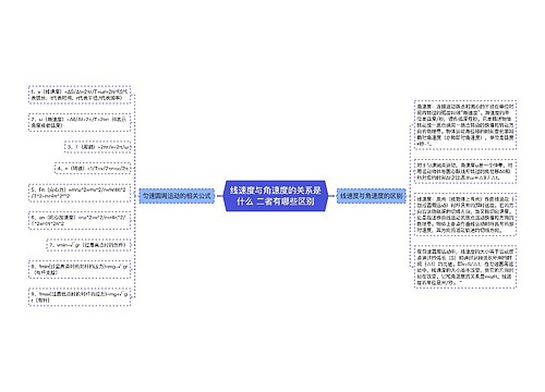 线速度与角速度的关系是什么 二者有哪些区别