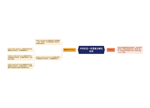 中和反应一定是复分解反应吗