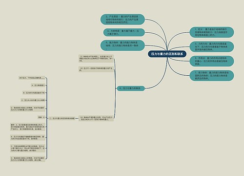 压力与重力的区别和联系