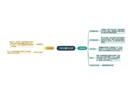力的分解与合成