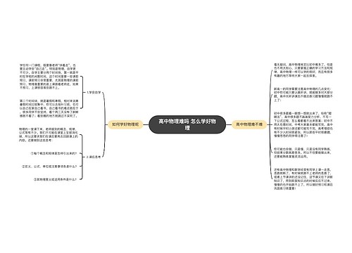 高中物理难吗 怎么学好物理