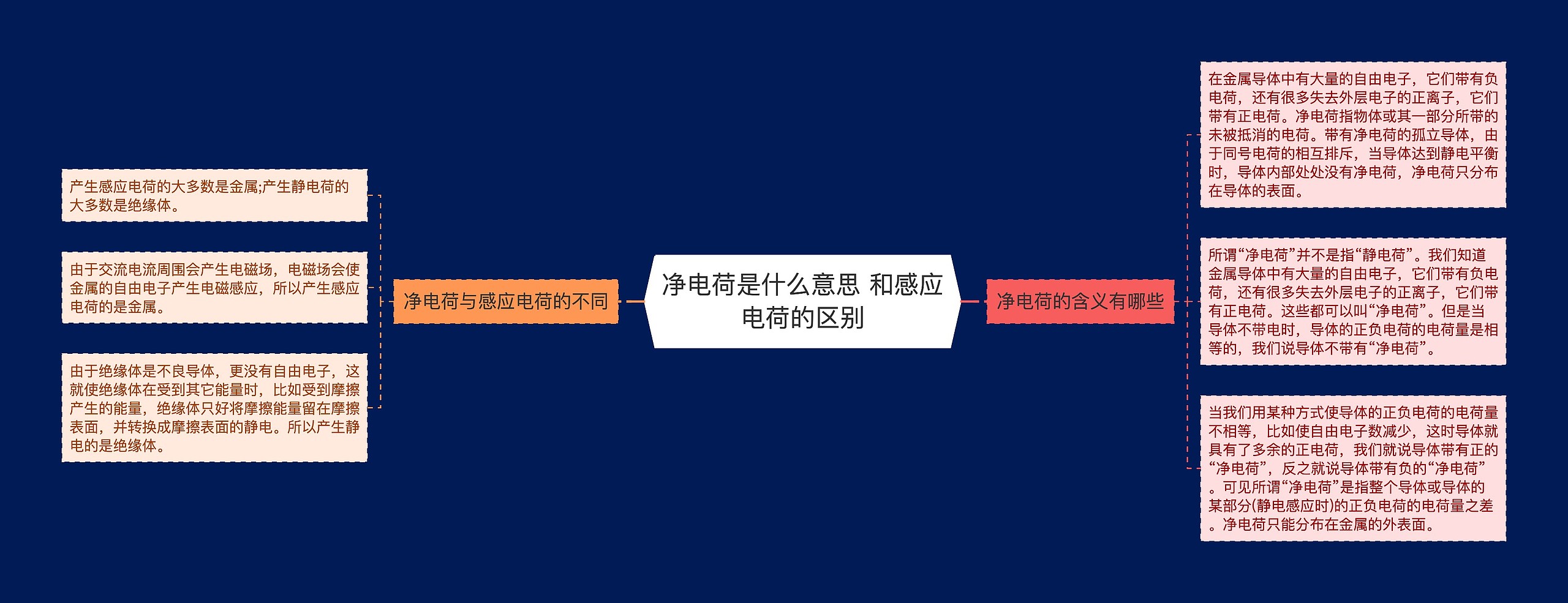 净电荷是什么意思 和感应电荷的区别