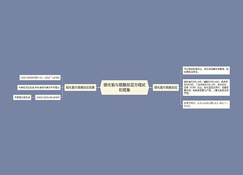 硫化氢与硫酸反应方程式和现象