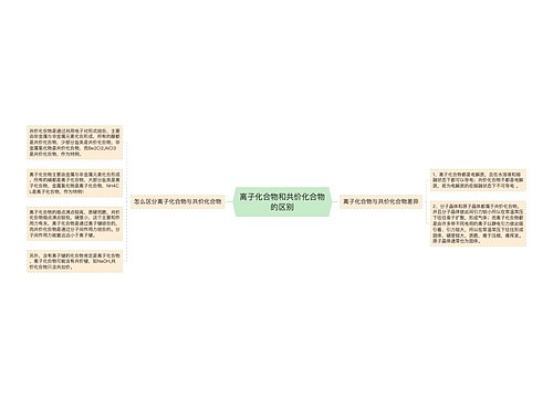 离子化合物和共价化合物的区别