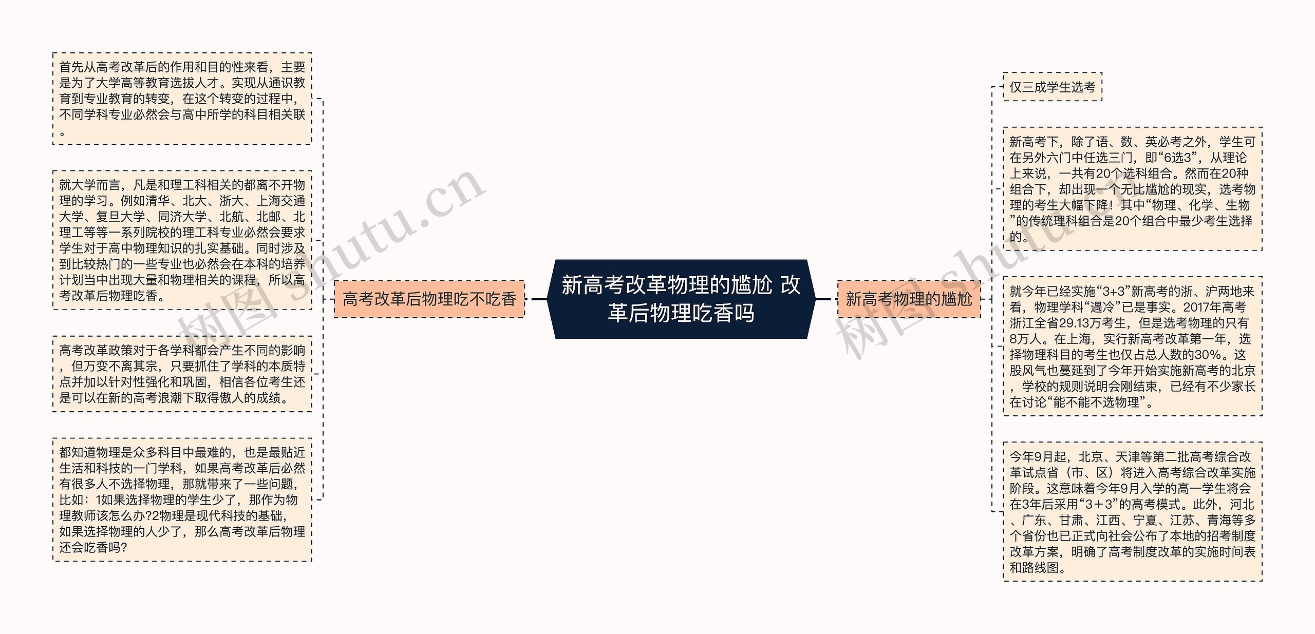 新高考改革物理的尴尬 改革后物理吃香吗