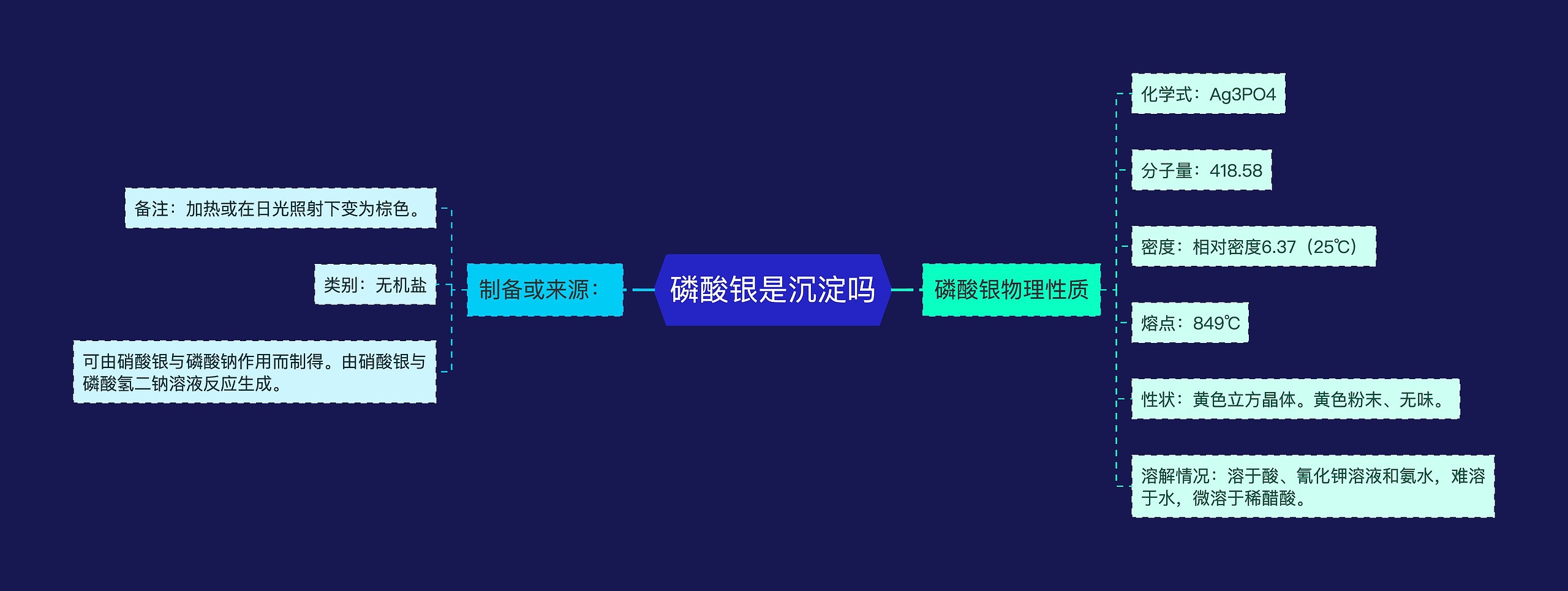 磷酸银是沉淀吗思维导图