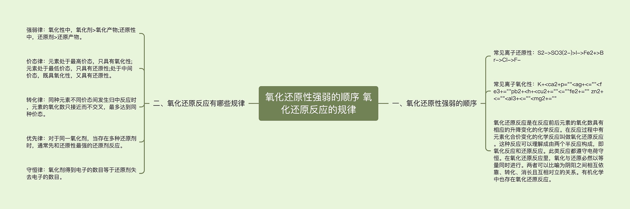 氧化还原性强弱的顺序 氧化还原反应的规律思维导图