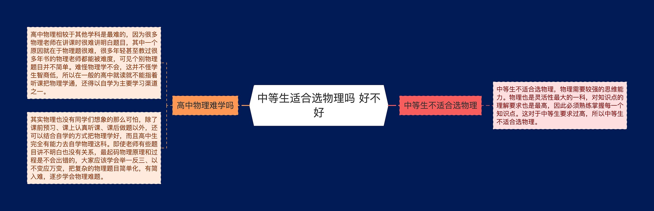 中等生适合选物理吗 好不好思维导图