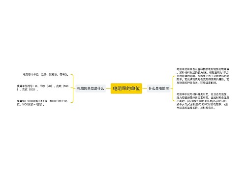 电阻率的单位