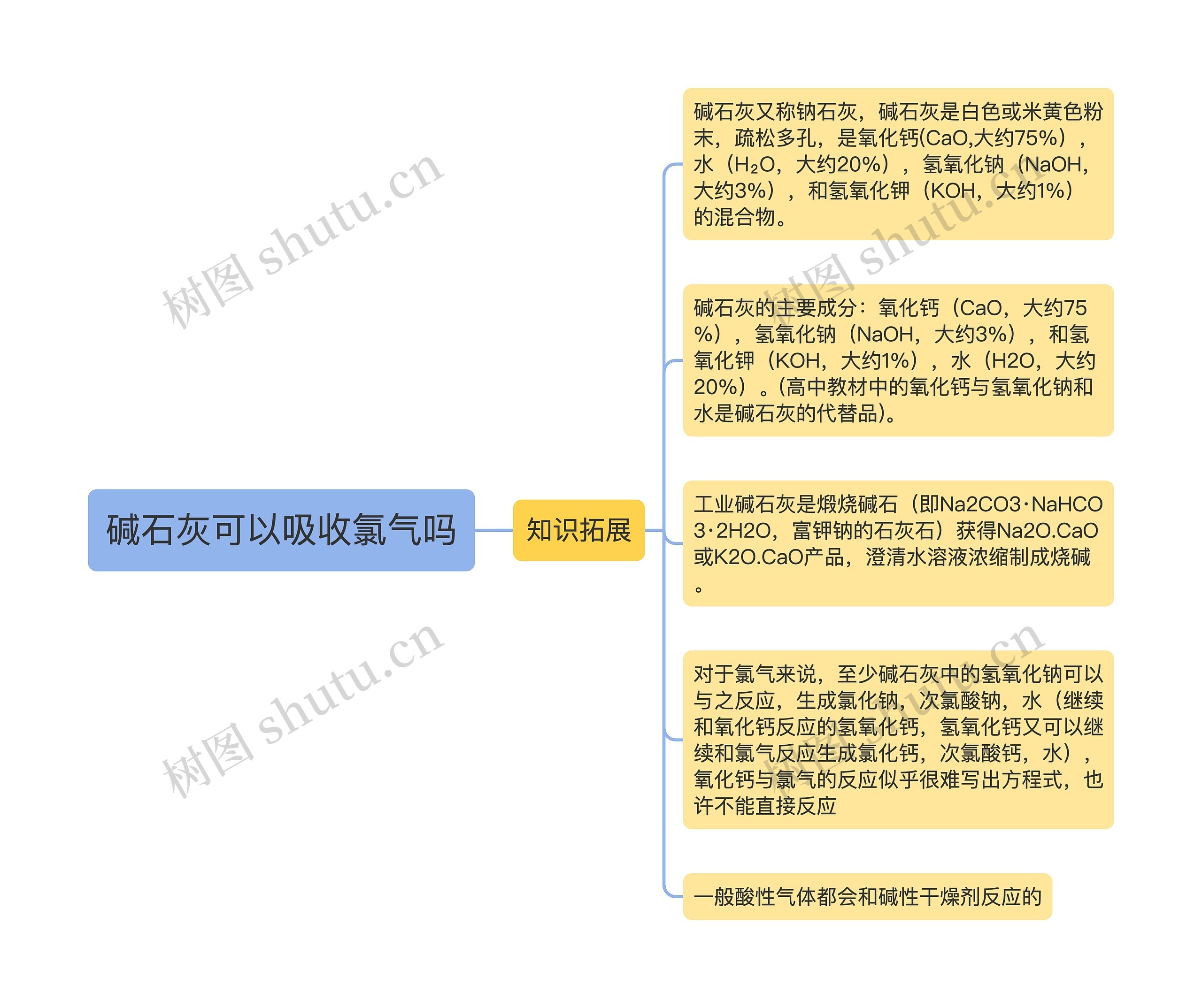 碱石灰可以吸收氯气吗