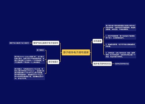 原子核外电子排布规律
