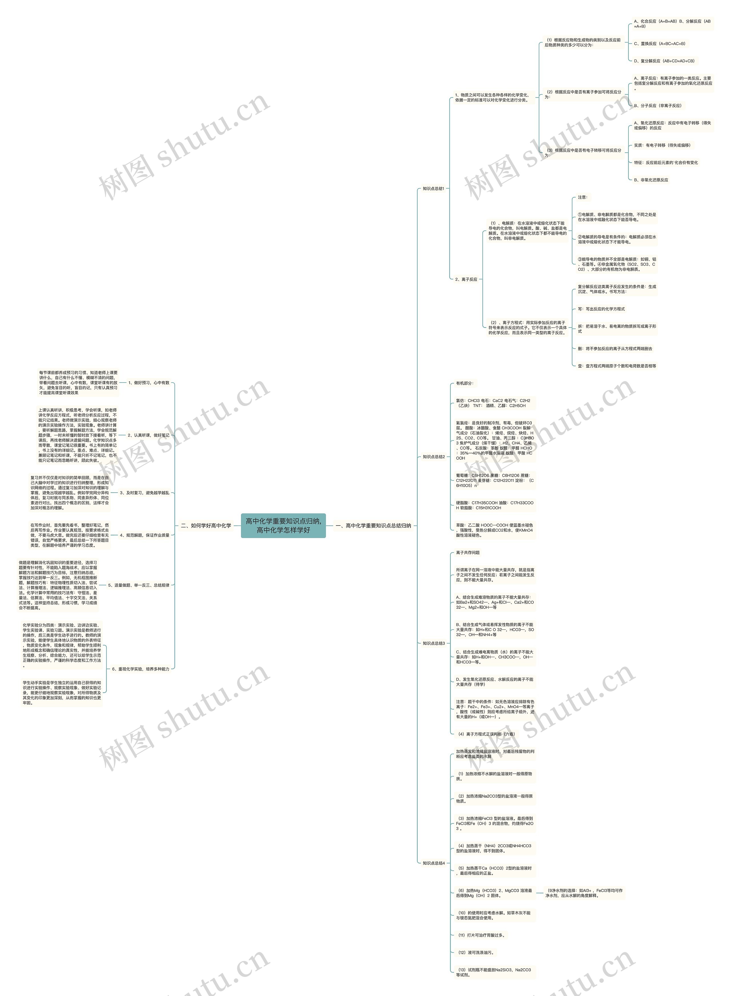 高中化学重要知识点归纳,高中化学怎样学好