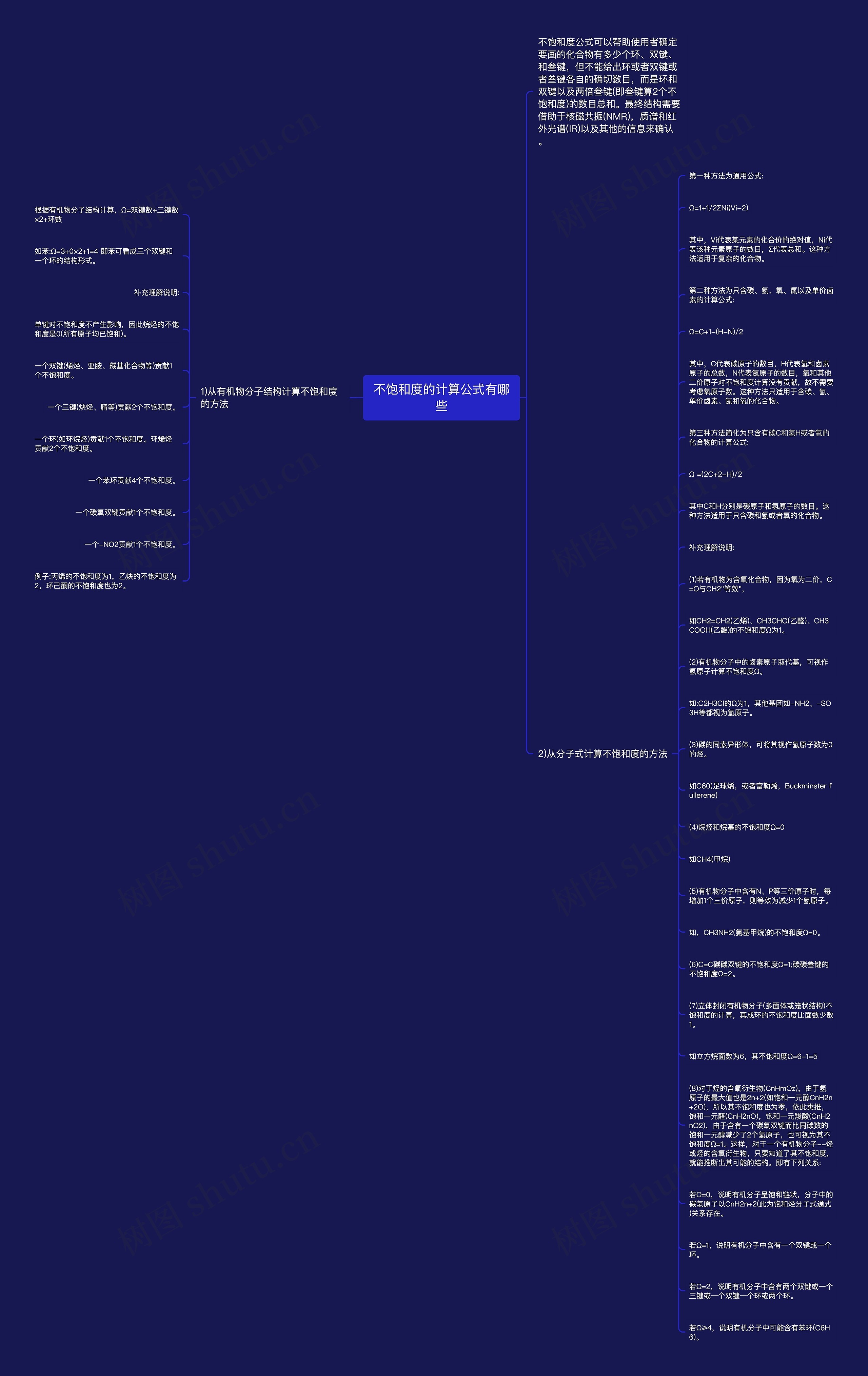 不饱和度的计算公式有哪些思维导图